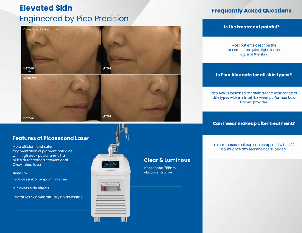 Pico Alex Patient Brochure Pack (25 Count)