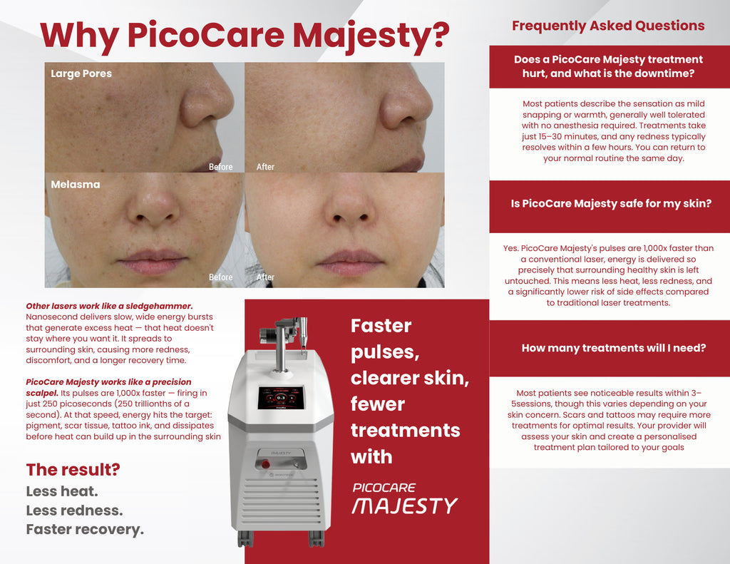 PicoCare Majesty Patient Brochure Pack (25 Count)